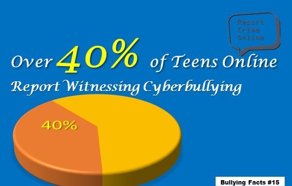 bullying facts- facts about bullying