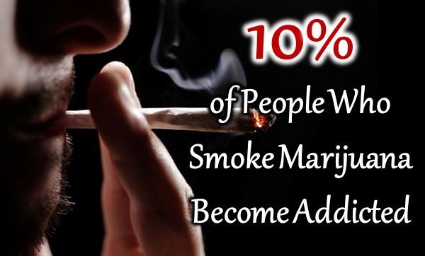 Marijuana facts